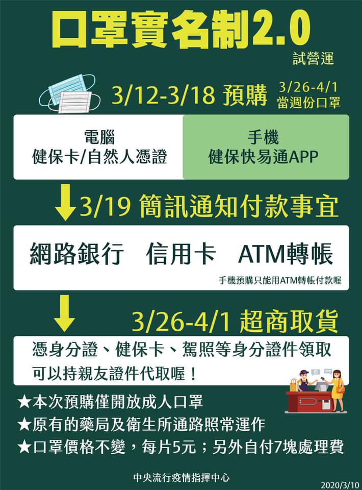 網頁申請-「口罩實名制2.0」上路，請多利用合法管道購買安全口罩，避免遭詐！