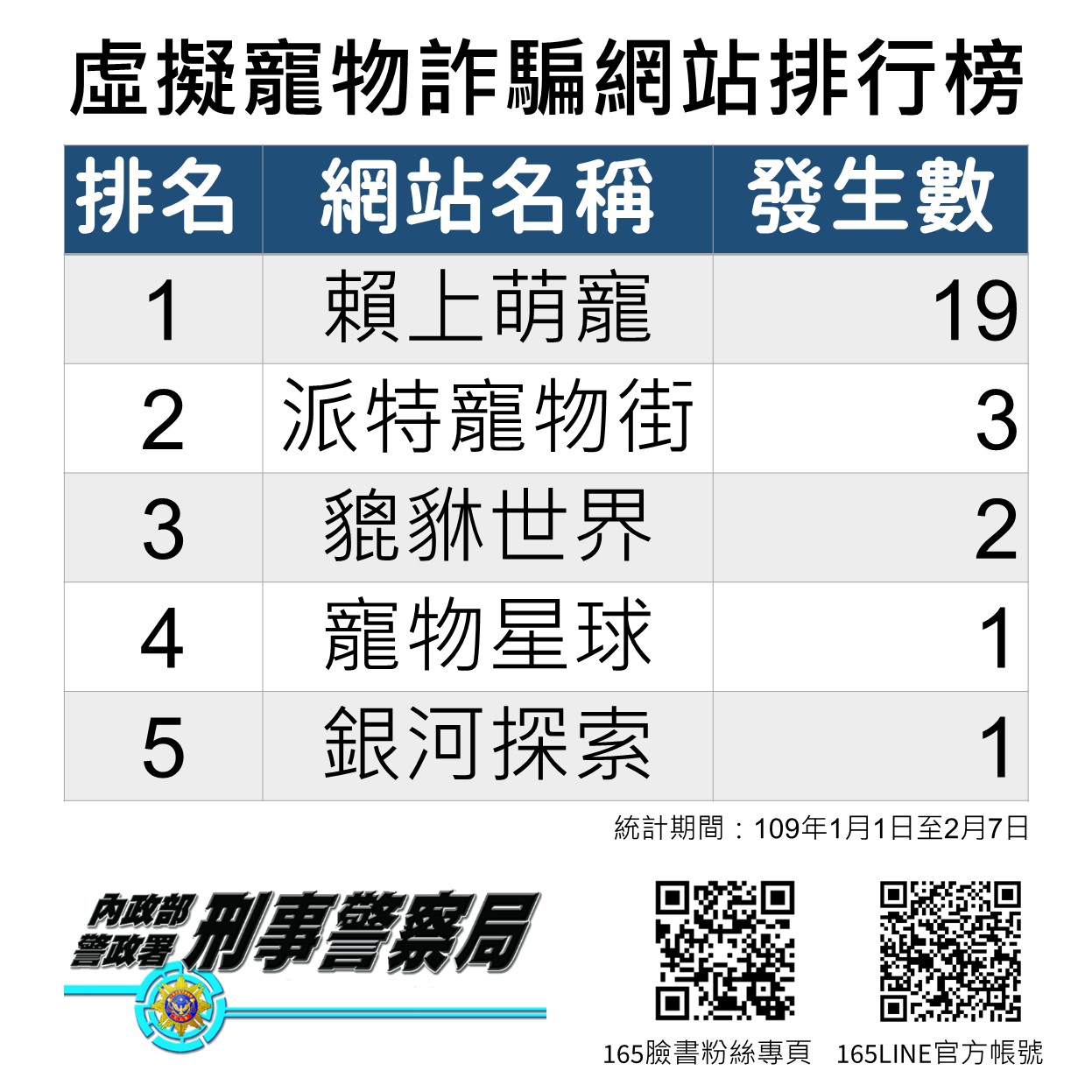 網頁申請-區塊鏈遊戲圈養虛擬寵物假投資真詐財