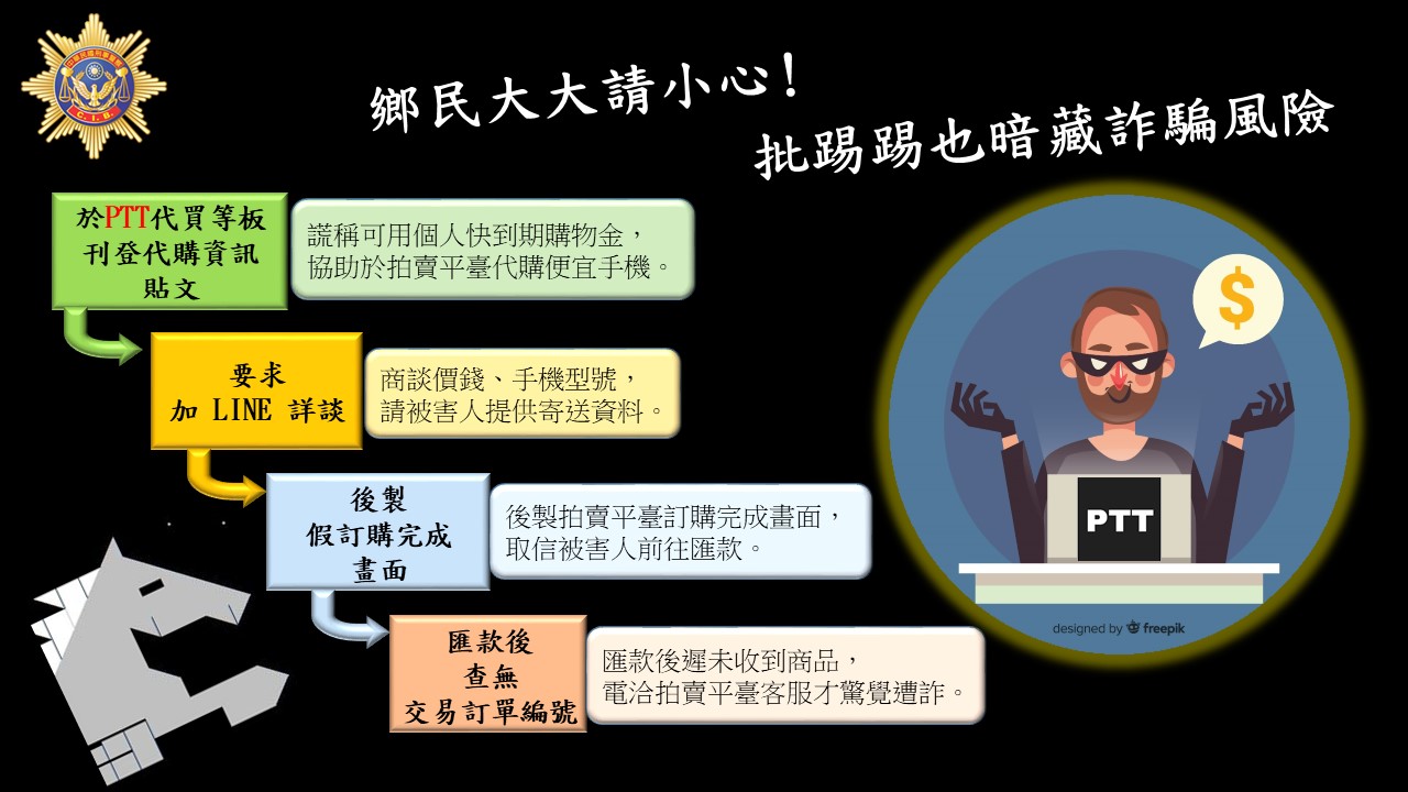 網頁申請-鄉民大大請小心，PTT暗藏詐騙風險