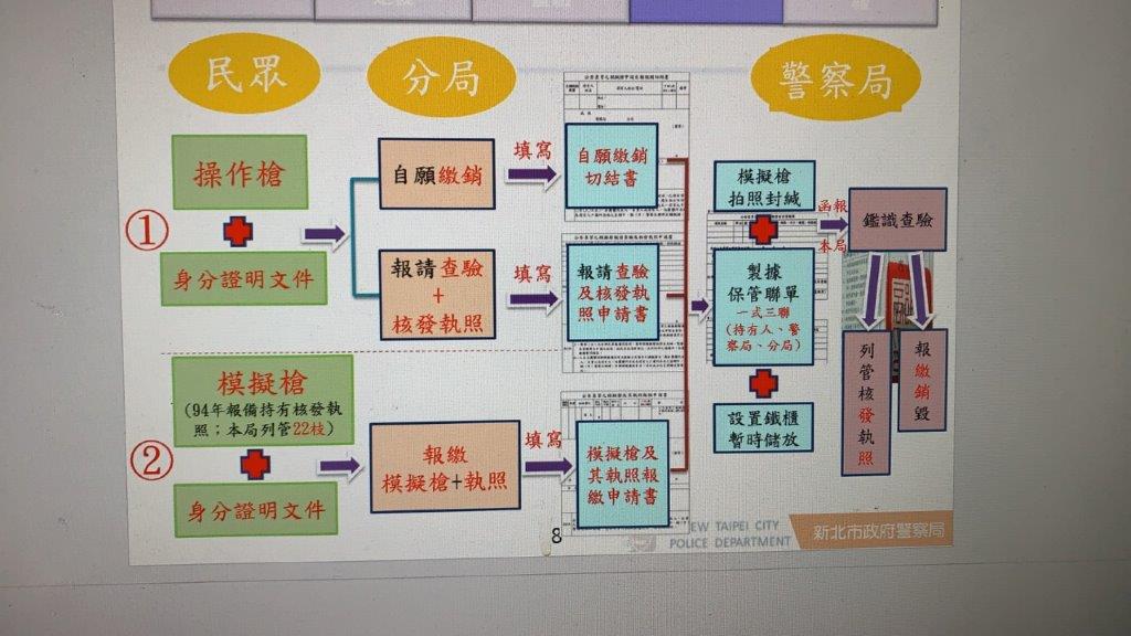 1.流程圖