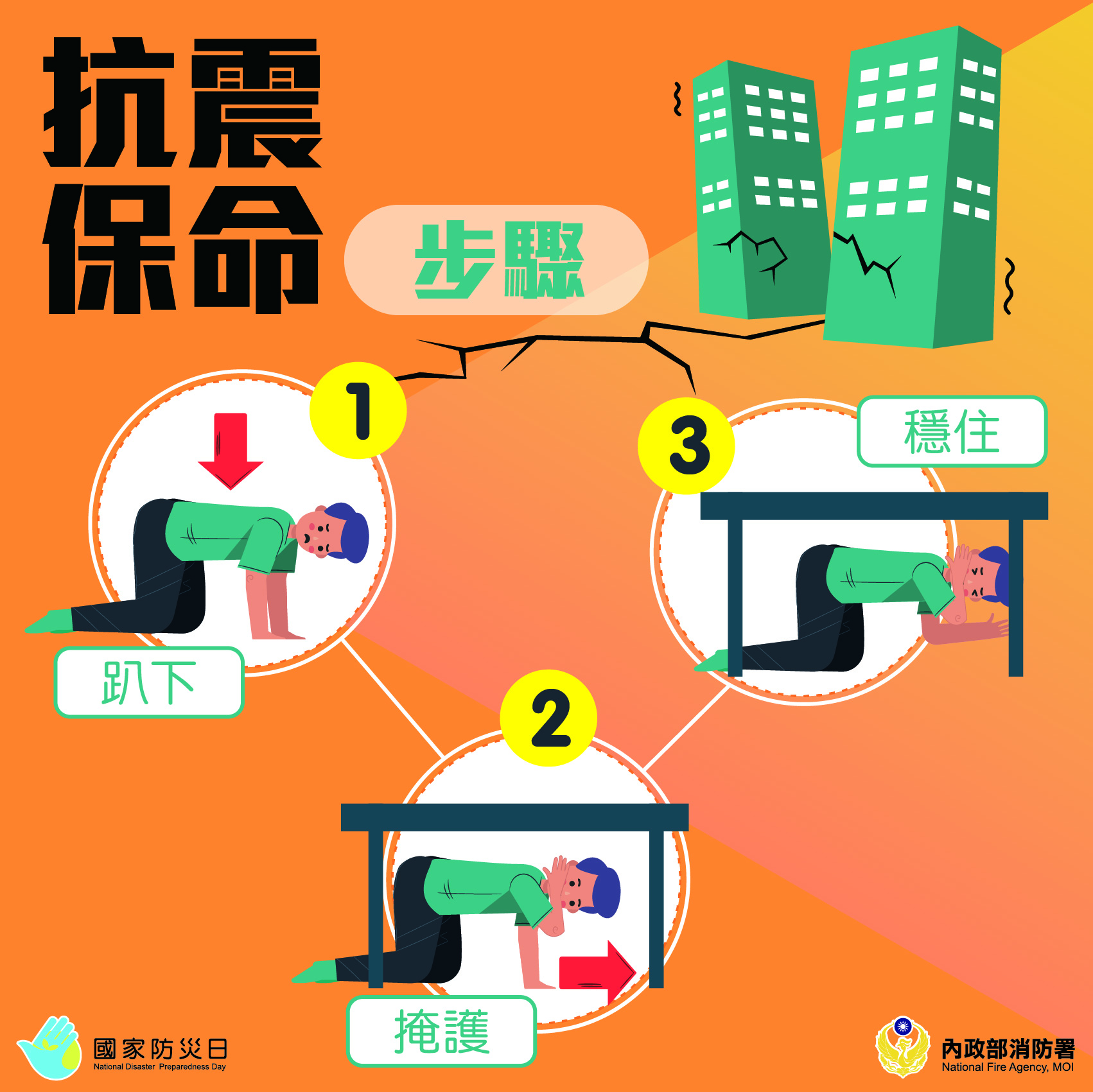 01_抗震保命步驟