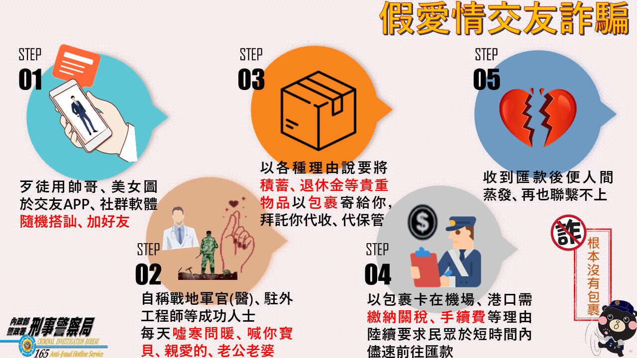 常見詐騙手法及防範方法-假愛情交友詐騙手法