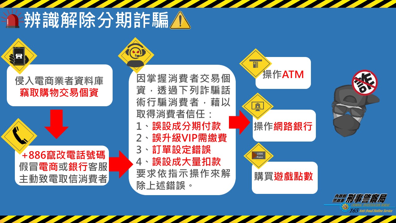 常見詐騙手法及防範方法-解除分期付款詐騙手法