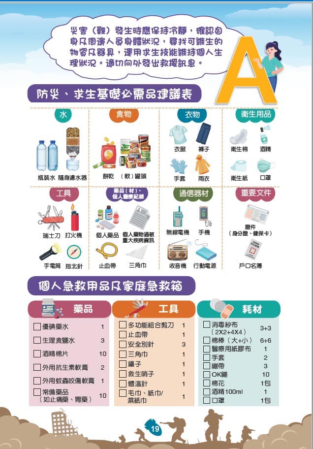 求生基礎必需品