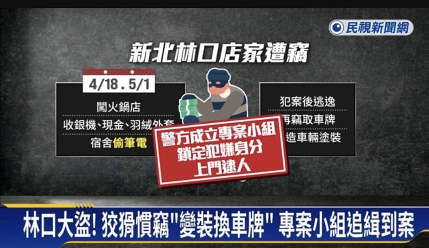 林口警 破獲連環竊案~逮到偷完 [➕] 再偷車牌 [➕] 變裝的 #落跑慣竊