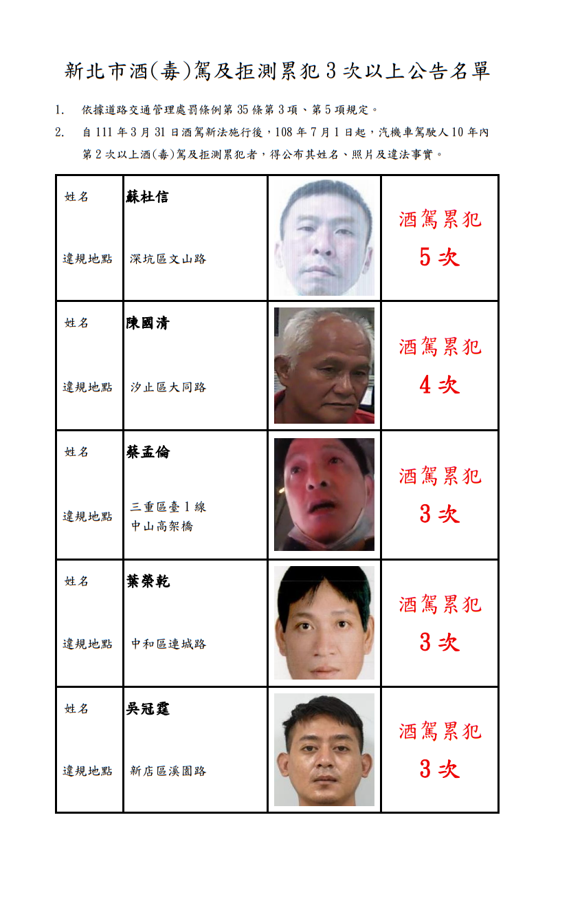 酒駕累犯