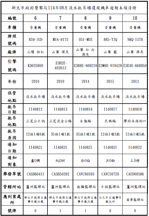 逾期未領清冊03